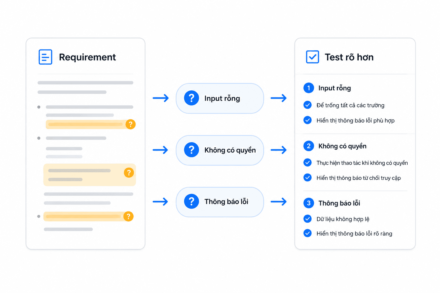 7 Ngày Đầu Của Intern Tester | T5Edu