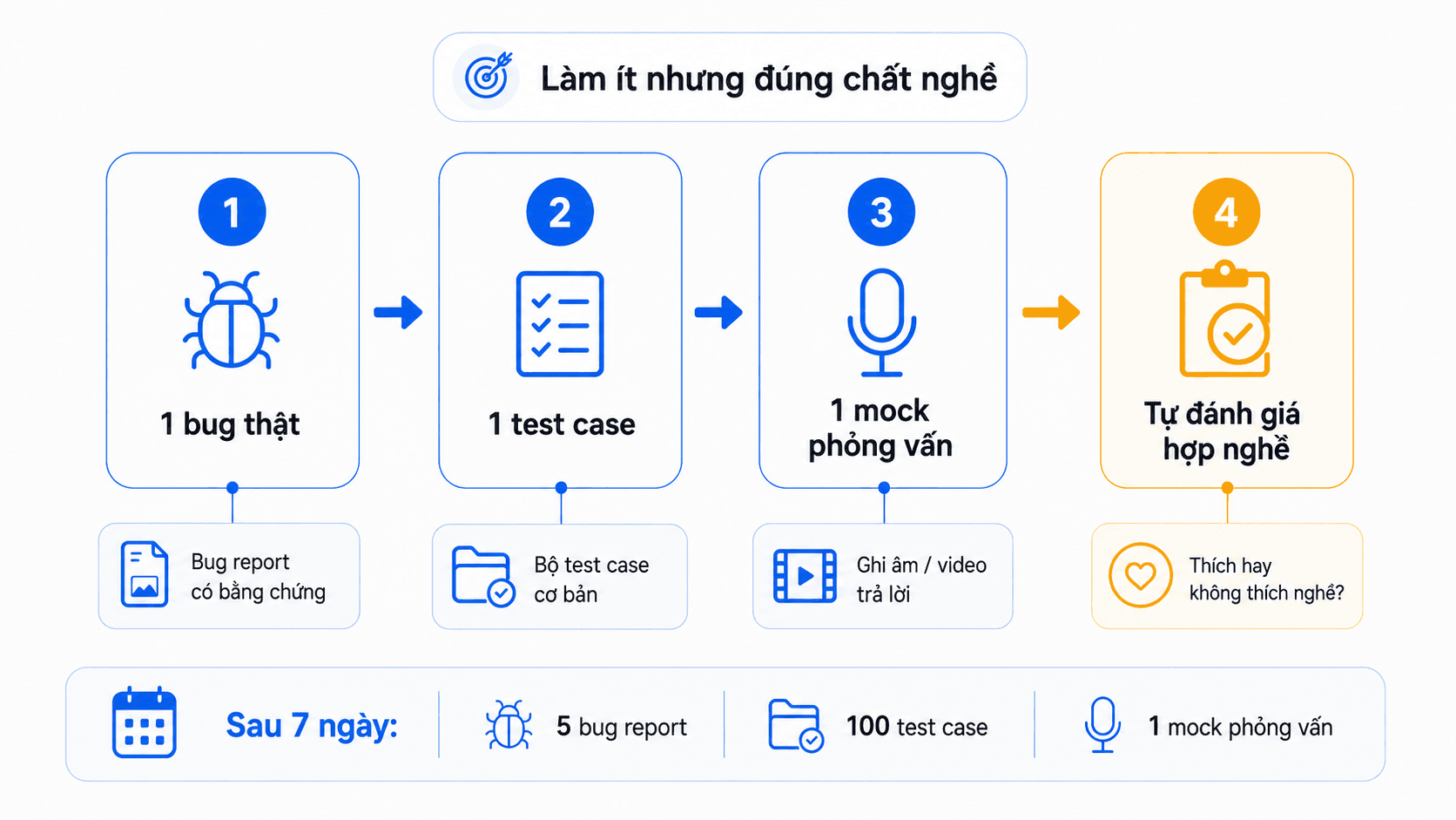 làm ít nhưng đúng chất nghề