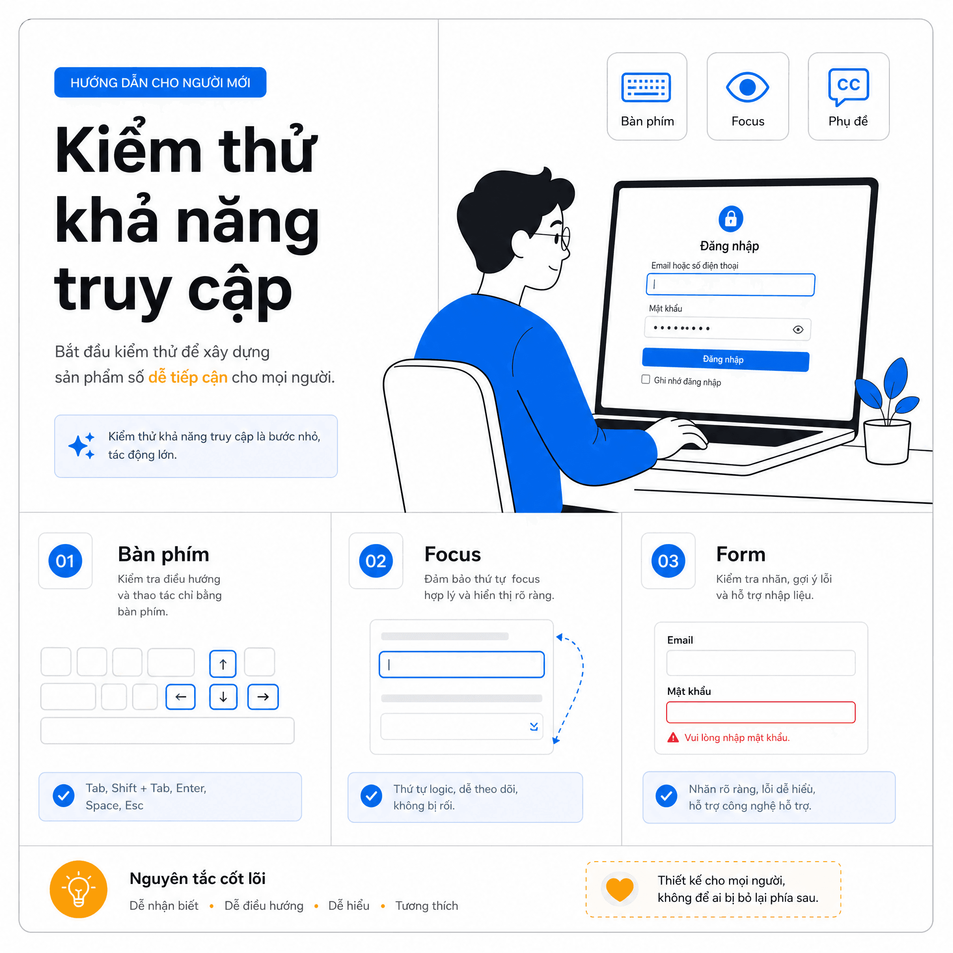 Minimalist flat vector UI design, premium professional EdTech editorial artwork for a beginner accessibility testing guide, 1:1 square cover, clean bento-grid composition with strong negative space, Paper White background #fafafa, Zinc-900 content #18181b, T5Edu Blue accent #1a73e8, Amber highlight #f59e0b, subtle one-pixel borders and restrained liquid-glass layers, a friendly tester at a laptop checking a web login page with three simple panels labeled "Keyboard", "Focus", and "Form", small accessibility icons for keyboard, eye, and captions, English labels only, balanced editorial layout, crisp flat geometry, no gradients, no photorealism, no brand logos, no dense text, no decorative watermark