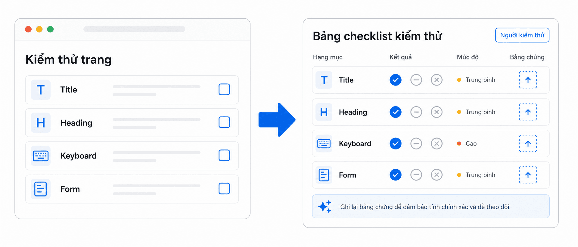 Minimalist flat vector UI design, premium professional EdTech editorial artwork, 21:9 wide section image for a beginner accessibility testing checklist, clean bento-grid horizontal composition with strong negative space, Paper White background #fafafa, Zinc-900 content #18181b, T5Edu Blue accent #1a73e8, Amber highlight #f59e0b, subtle one-pixel borders and restrained liquid-glass layers, left side a browser page card with checkbox rows labeled "Title", "Heading", "Keyboard", "Form", right side a tester checklist card with a solid blue arrow moving from page review to evidence, short English labels only, flat icons, crisp editorial vector style, no gradients, no photorealism, no dense paragraphs, no logos, no watermark