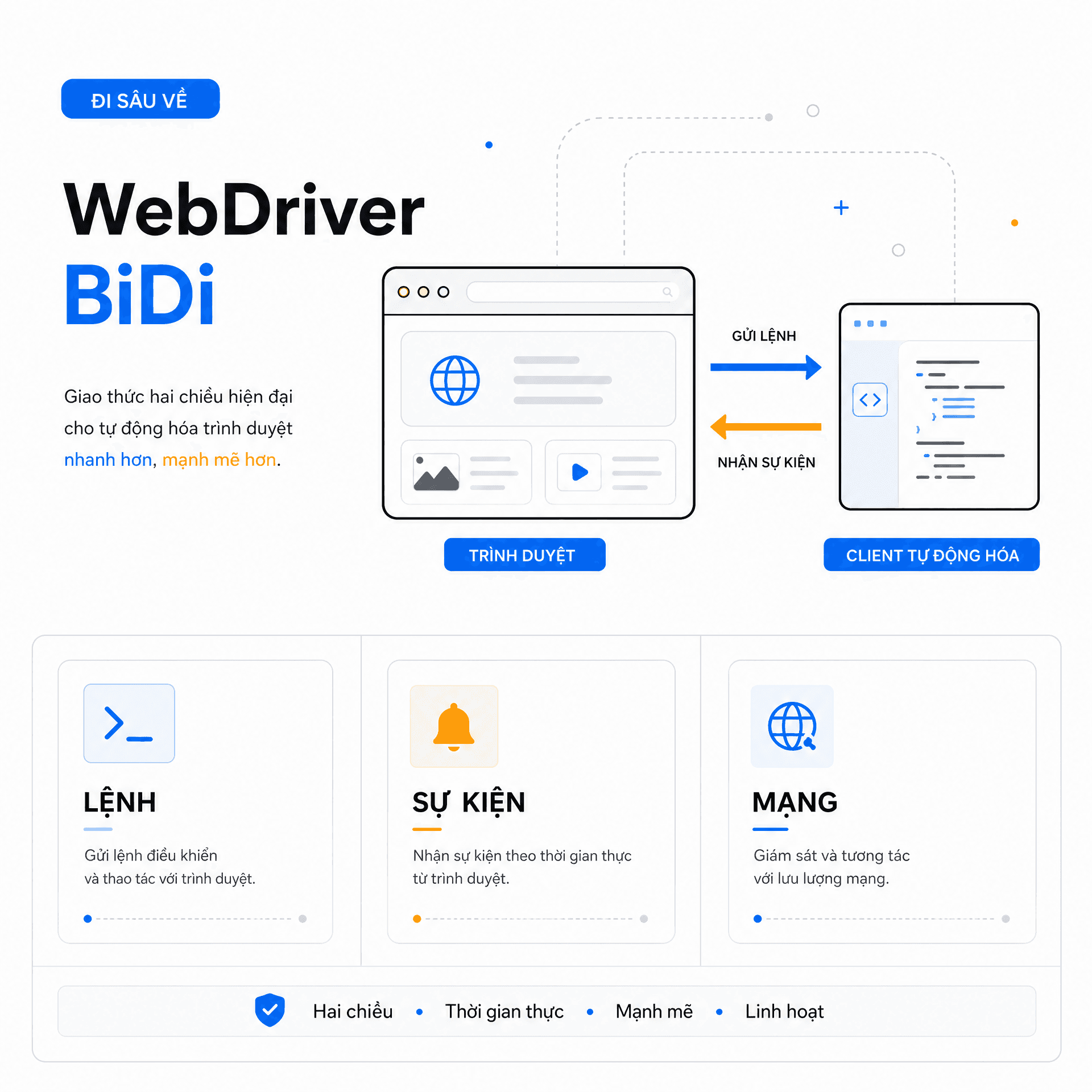 WebDriver BiDi: Deep Dive Cho Automation Tester
