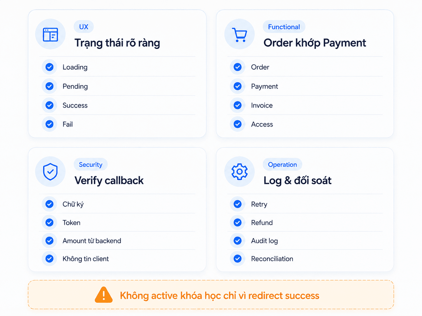 Checklist QA trước khi release payment