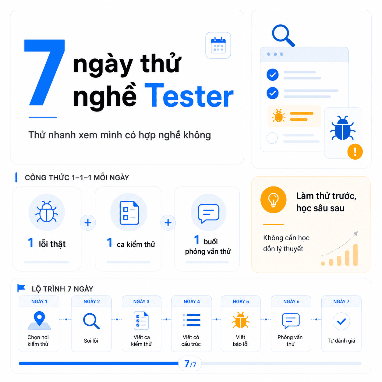 7 ngày thử nghề Tester