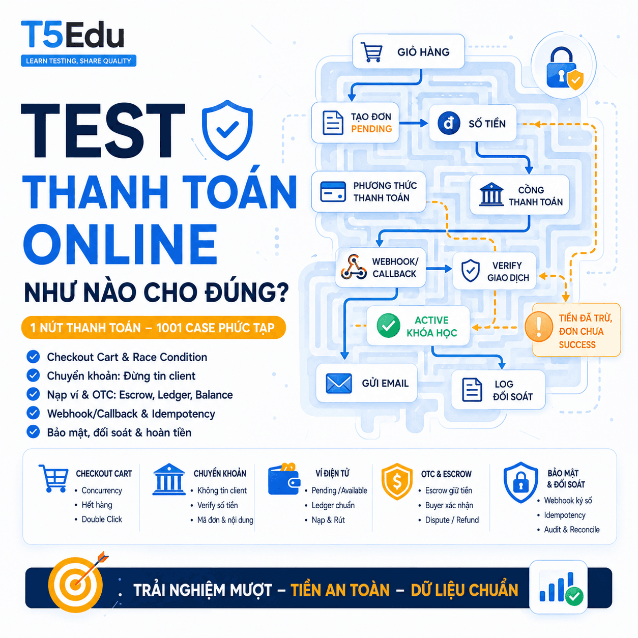 Test Thanh Toán: Đừng Chỉ Bấm Pay