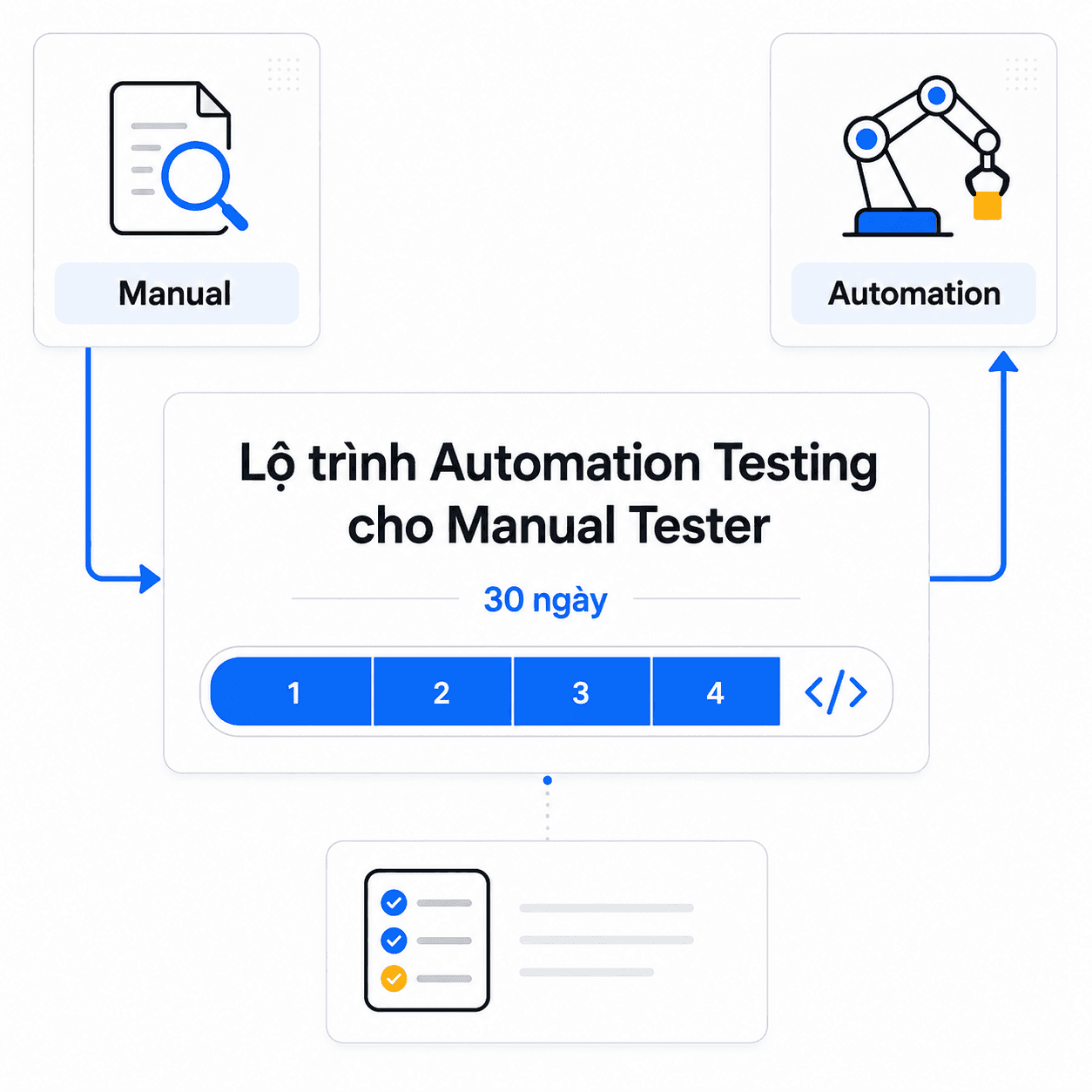 Lộ trình Automation Testing cho Manual Tester