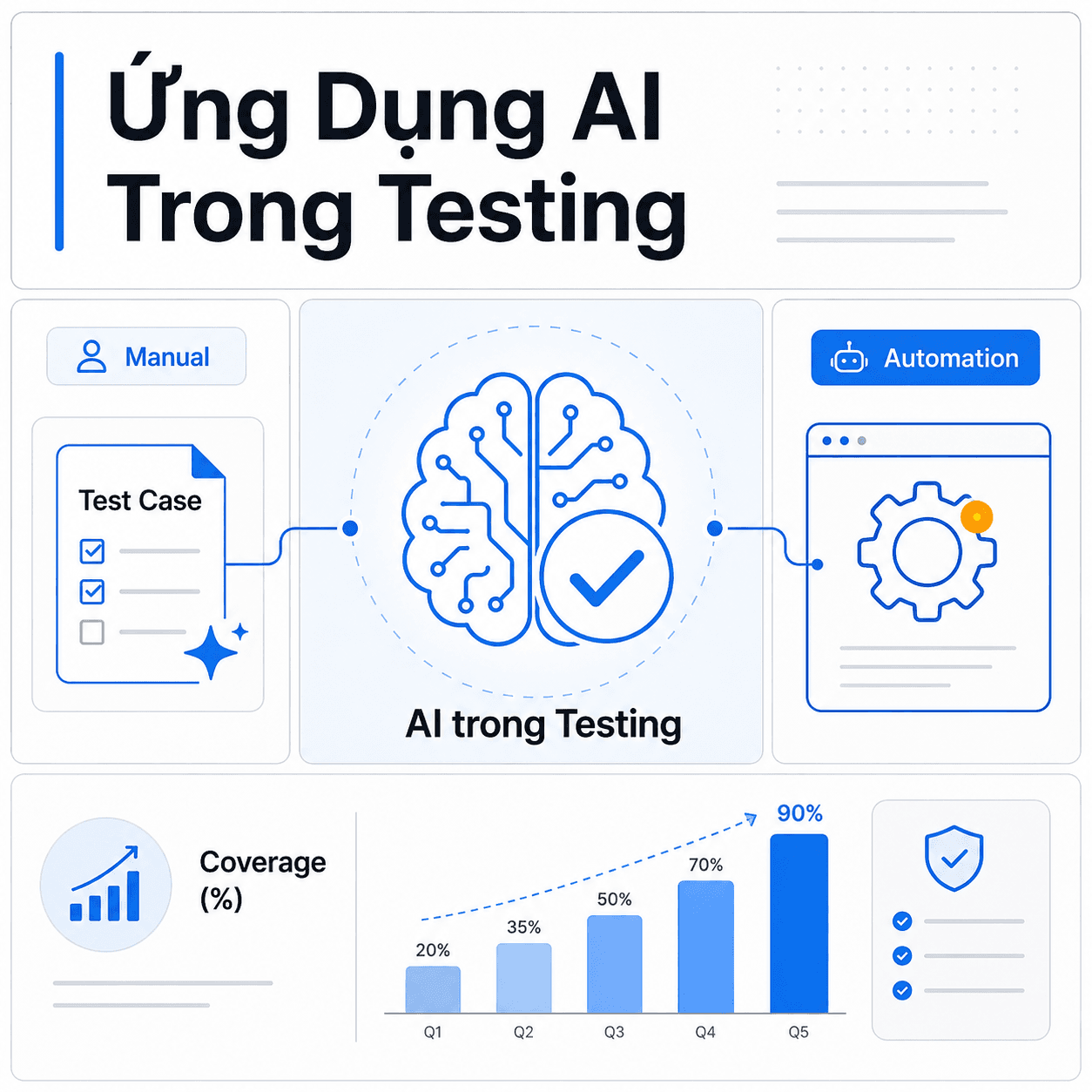 Ứng Dụng AI Trong Testing