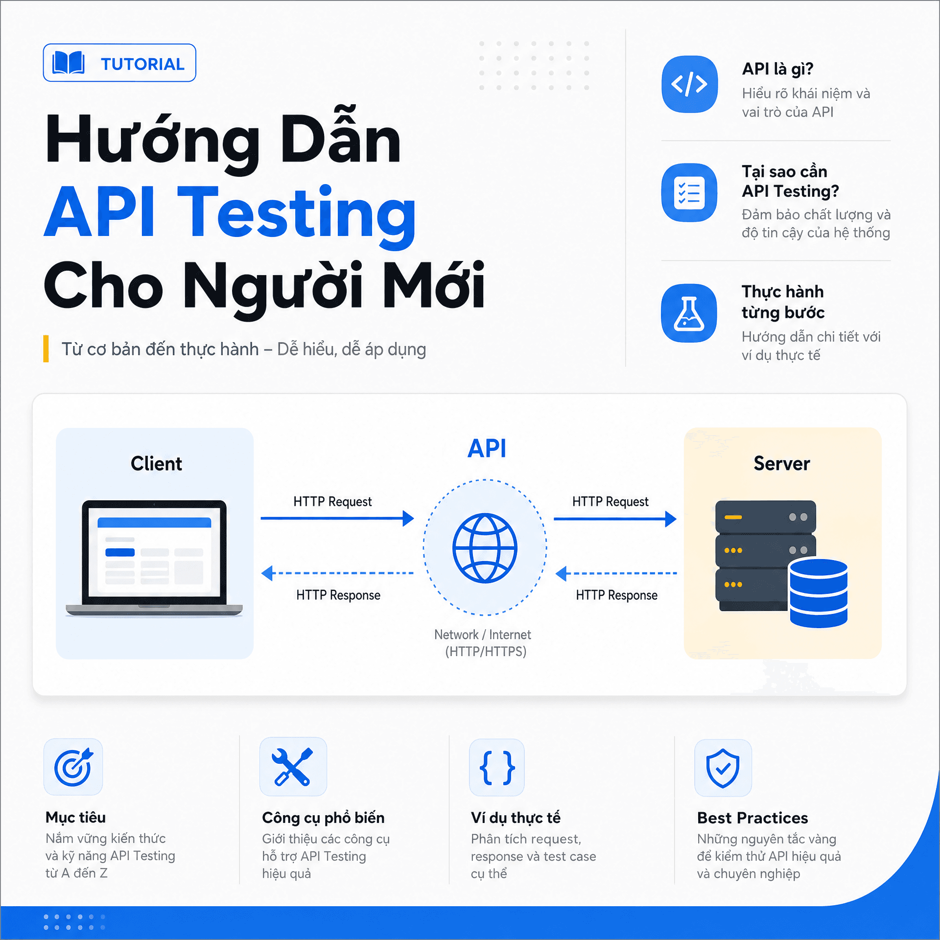 Hướng Dẫn API Testing Cho Người Mới