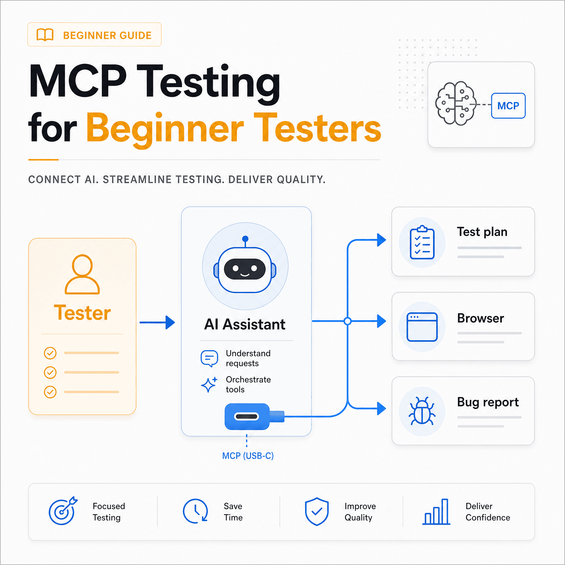 MCP Testing Cho Người Mới Bắt Đầu