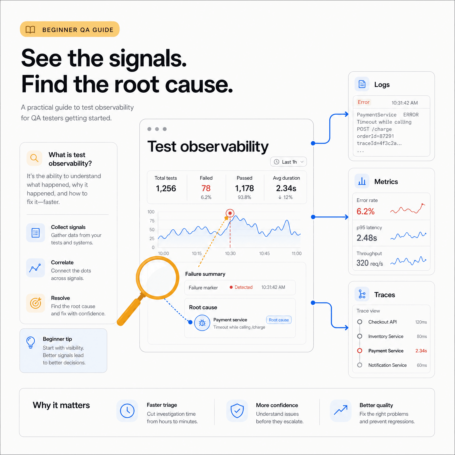 Test Observability Cho Người Mới